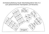 Haydn Abschiedssinfonie Orchesteraufstellung mit Computergrafik