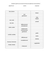 Liste Adjektive Adverbien und Übersetzung