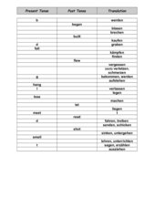 irregular verbs list mit differenzierung