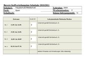 Interaktiver Stoffverteilungsplan Bayern 2011/2012