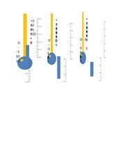 Thermometer Negative Zahlen