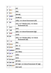 Zahlen 1-20 mit Transkription