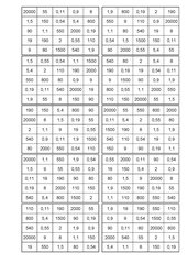 Bingo mit Längenumrechnungen