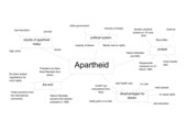 Mind-map Apartheid