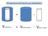 Volumen des Hohlzylinders (Kreisringzylinders) berechnen