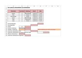 Excel Übung Zählenwenn und Summewenn