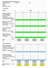 Excel-Bewertungsbgen für die FüK-/FKP-Prüfung