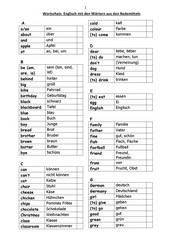 Alphabetische Wörterliste des bayerischen Grundschulwortschatzes in Englisch