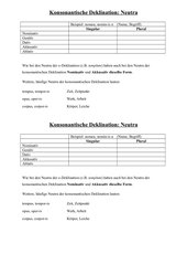 Konsonantische Deklination: Neutra