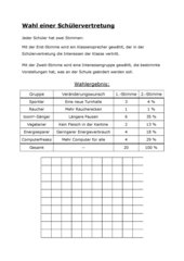 Wahl einer Schülervertretung nach Vorbild der Bundestagswahl