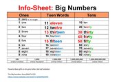 Merkblatt English Big Numbers (Info-Sheet)