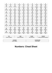 Cheat Sheet Numbers 