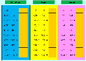 3 Excel-Aufgaben zur Multiplikation und Division mit Stufenzahlen