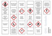 GHS Symbole - Gefahrenpiktogramme - Puzzle