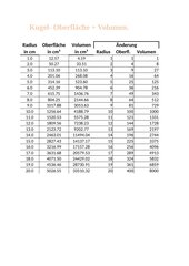 Kugel - Oberfläche + Volumen (Excel)