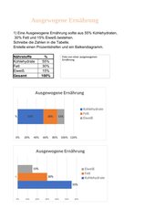 Ernährung – in Excel