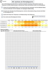 Geografie Arbeitsmaterialien Klimadiagramme 4teachers De