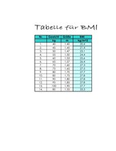 Einfache BMI-Berechnung mit Excel