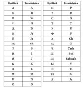 Kyrillisches Alphabet