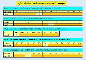 3 Excel-Arbeitsblätter zu proportionalen Zuordnungen
