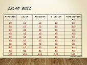 Islam-Quiz Powerpoint Fragespiel