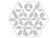 Projektmanagement Dreieckspuzzle-Triomino