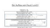 Aufbau Faust - Übersicht 