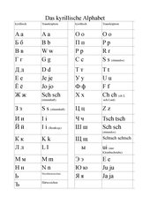 kyrillisches und lateinisches Alphabet
