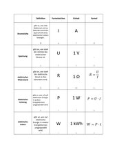 Zusammenfassungmatrix Elektrizitätslehre Klasse 8