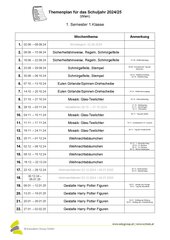 Jahresplanung Technik (technisches Werken) 1.Klasse/5. Schulstufe 2024(Lehrplan Österreich)