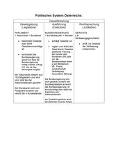 politisches System Österreichs - Übersichtsblatt 