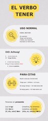 Infografía verbo 