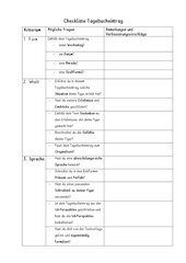 Checkliste für den Tagebucheintrag