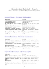 Descrivere Redemittelkarte Beschreibung