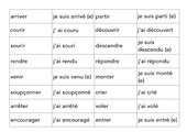 Infinitiv_Passé composé