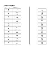 Umrechnung Kelvin, Grad Celsius Klapptest