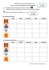 Bataille navale passé composé mit avoir