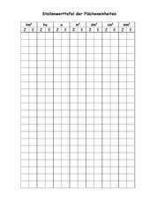Stellenwerttafel für Flächen