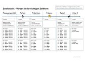 Zeitformen Zeit Übersicht