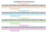 Vokabular der Grundrechenarten 