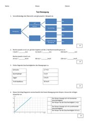 Test Bewegung, Geschwindigkeit