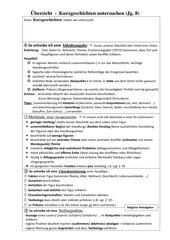 Übersicht  -  Kurzgeschichten untersuchen (Jg. 8)