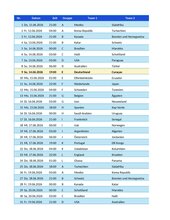 WM 2026 – Spielplan, Tippspiel und automatische Gruppentabellen