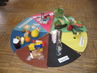 Ernährungskreis - Ernährungskreis, Nahrungsmittel, Nährstoffe, Gesunde Ernährung