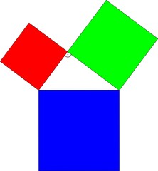 Satz des Pythagoras - Pythagoras, euklidische Geometrie, rechtwinklig, Dreieck, Flächeninhalt, Kathetenquadrat, rechter Winkel, Kathete, Hypotenuse, Dreiecksgeometrie, Quadrat, Flächeninhalt