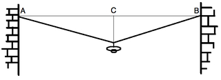 Lampe am Seil (Zeichnung) - Kräftezerlegung, Vektoren, Kraft, Vektorzerlegung, Gegenkraft durch zwei Seilstücke, Mathematik, Pythagoras, Dreiecke, Pythagoräischer Lehrsatz