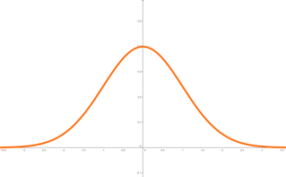 Gausssche Dichtefunktion - Wahrscheinlichkeit, Wahrscheinlichkeitsrechnung, Stochastik, Gauss, Gauß, Dichtefunktion, Wahrscheinlichkeitsdichte, Glockenkurve, Statistik, Normalverteilung, Wahrscheinlichkeitsverteilung