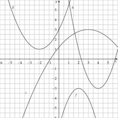 Um welche quadratische Funktion handelt es sich? (2) - Mathematik, Quadratische Funktion, Raten, Parabeln, Graph, Funktion