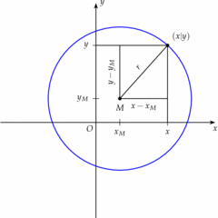 Herleitung der Kreisgleichung - Mathematik, Geometrie, Kreisgleichung, Kreis, Koordinatensystem