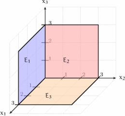 Drei Ebenen - Ebene, Analytische Geometrie, Dreidimensionales Koordinatensystem, Raum, räumlich